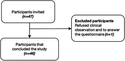 Profiling oral health status, values, and related quality of life in patients with oral cancer: a pilot study